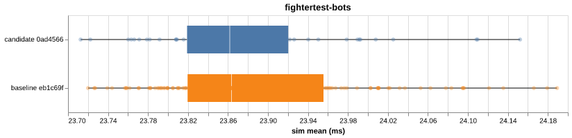 fightertest-bots