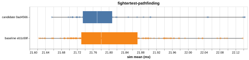 fightertest-pathfinding