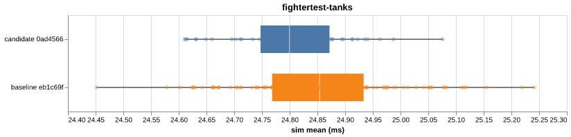 fightertest-tanks