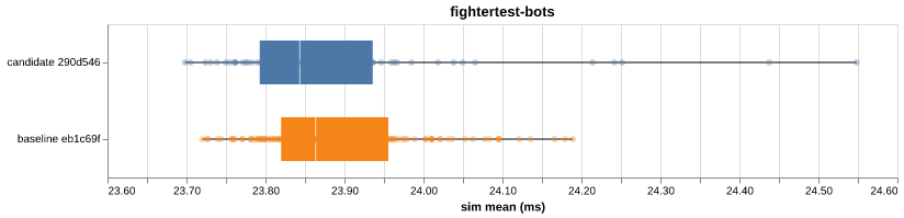 fightertest-bots