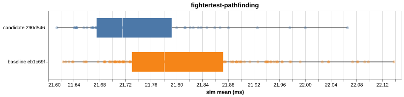 fightertest-pathfinding