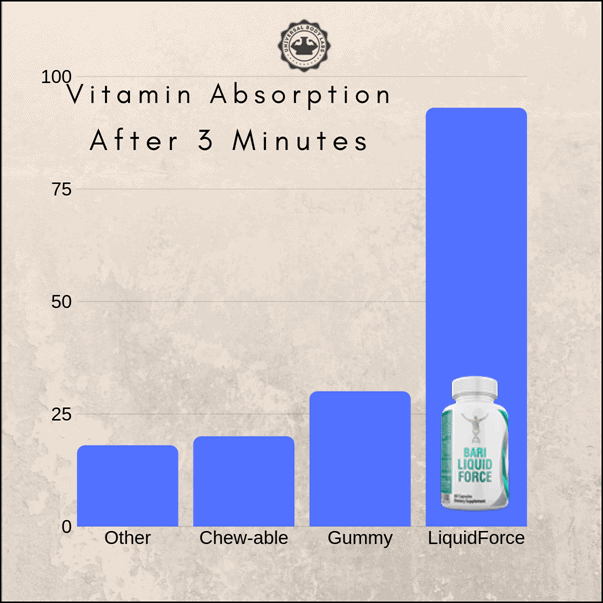 Bariatric Choice Vitamins