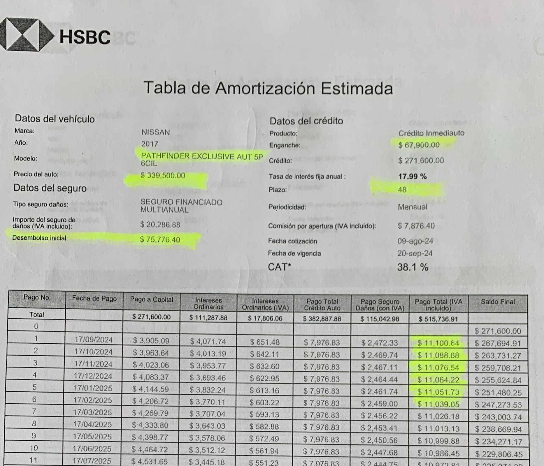Nissan Pathfinder 2017 ADVANCE Automático