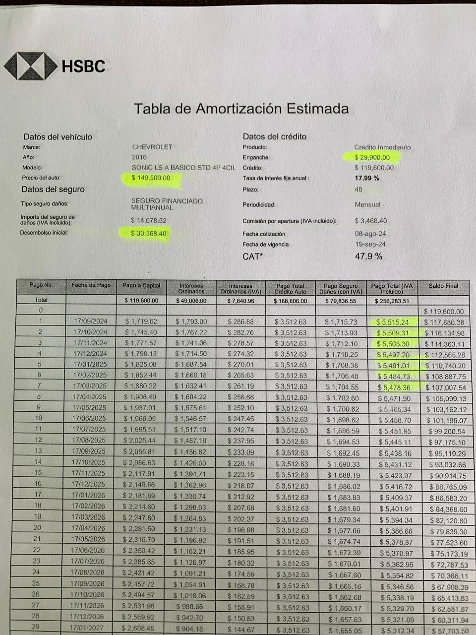 Chevrolet Aveo 2017 LS Manual