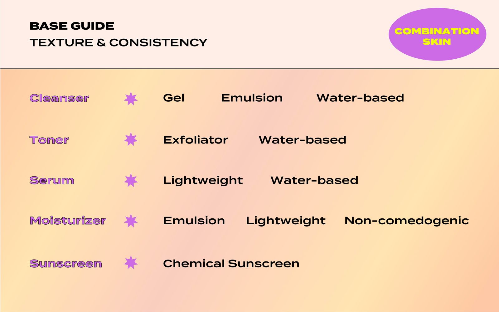 skincare untuk kulit kombinasi dan sensitif