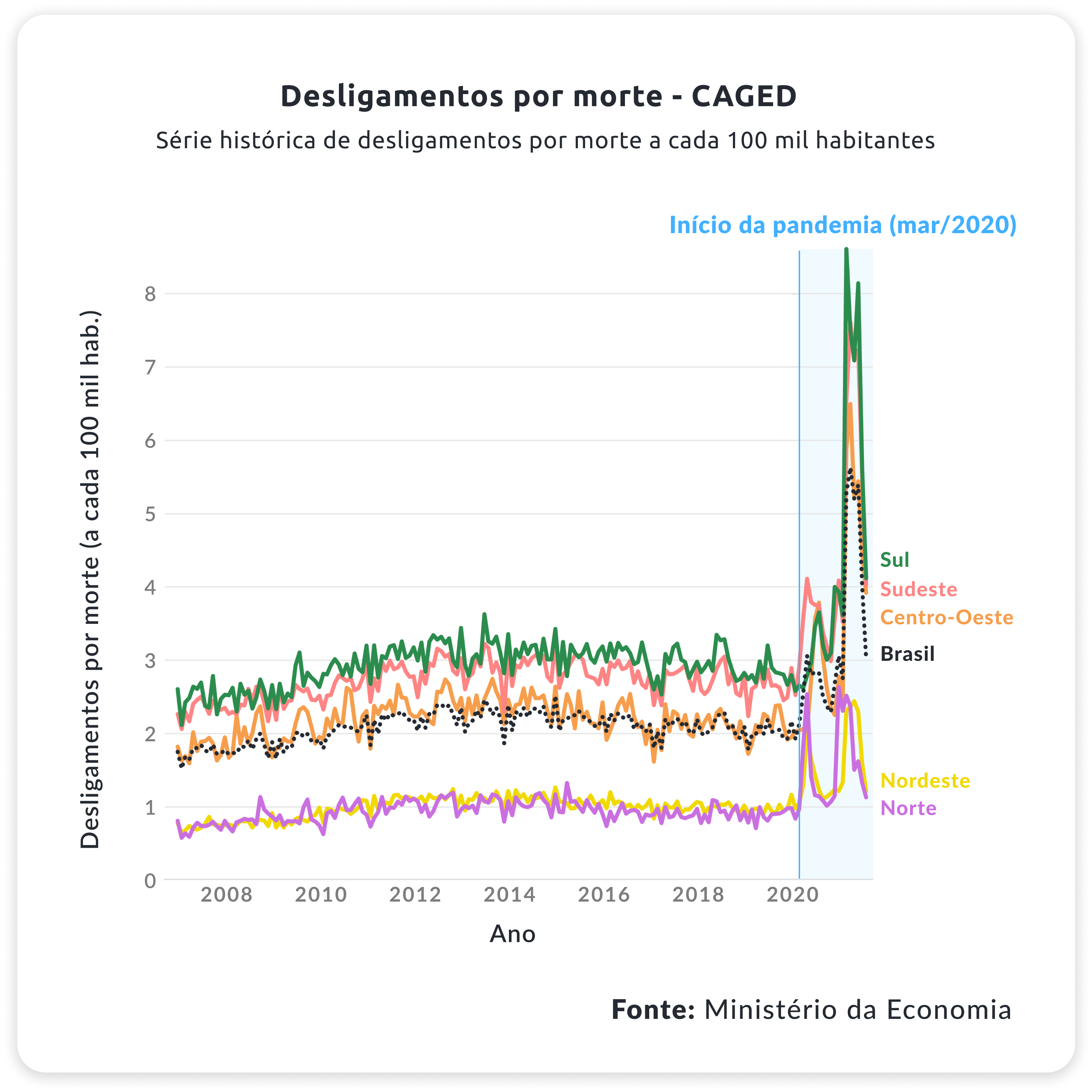 grafico desligamentos morte