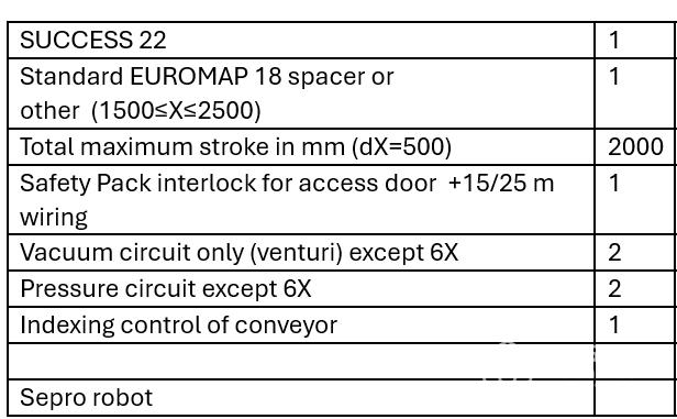 SEPRO Success 22X (2023), 2000 mm 