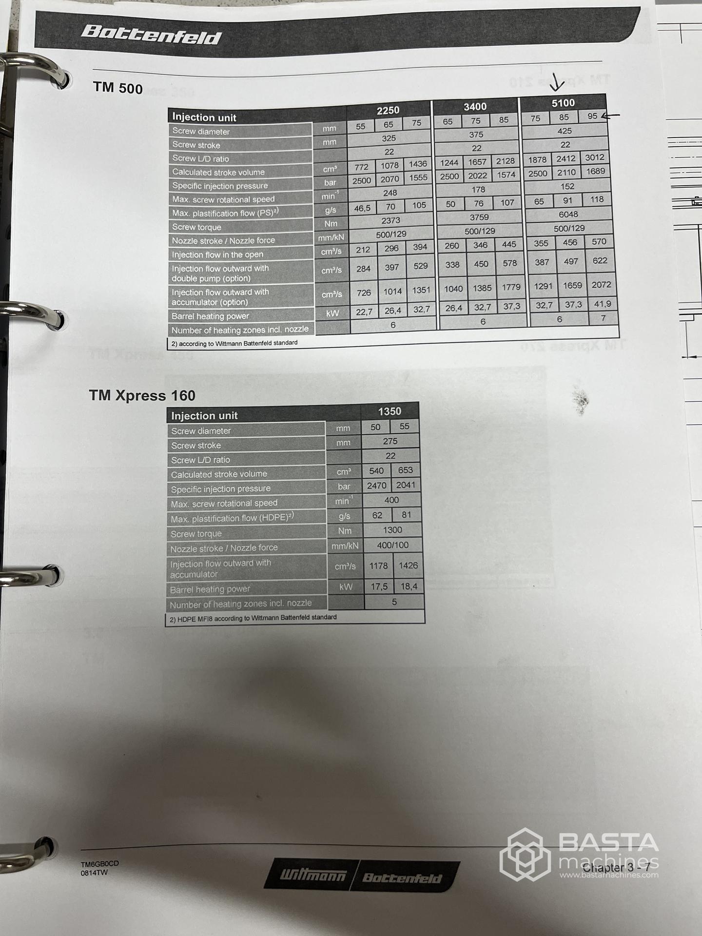 Battenfeld TM500/5100 Unilog B6P (2016)