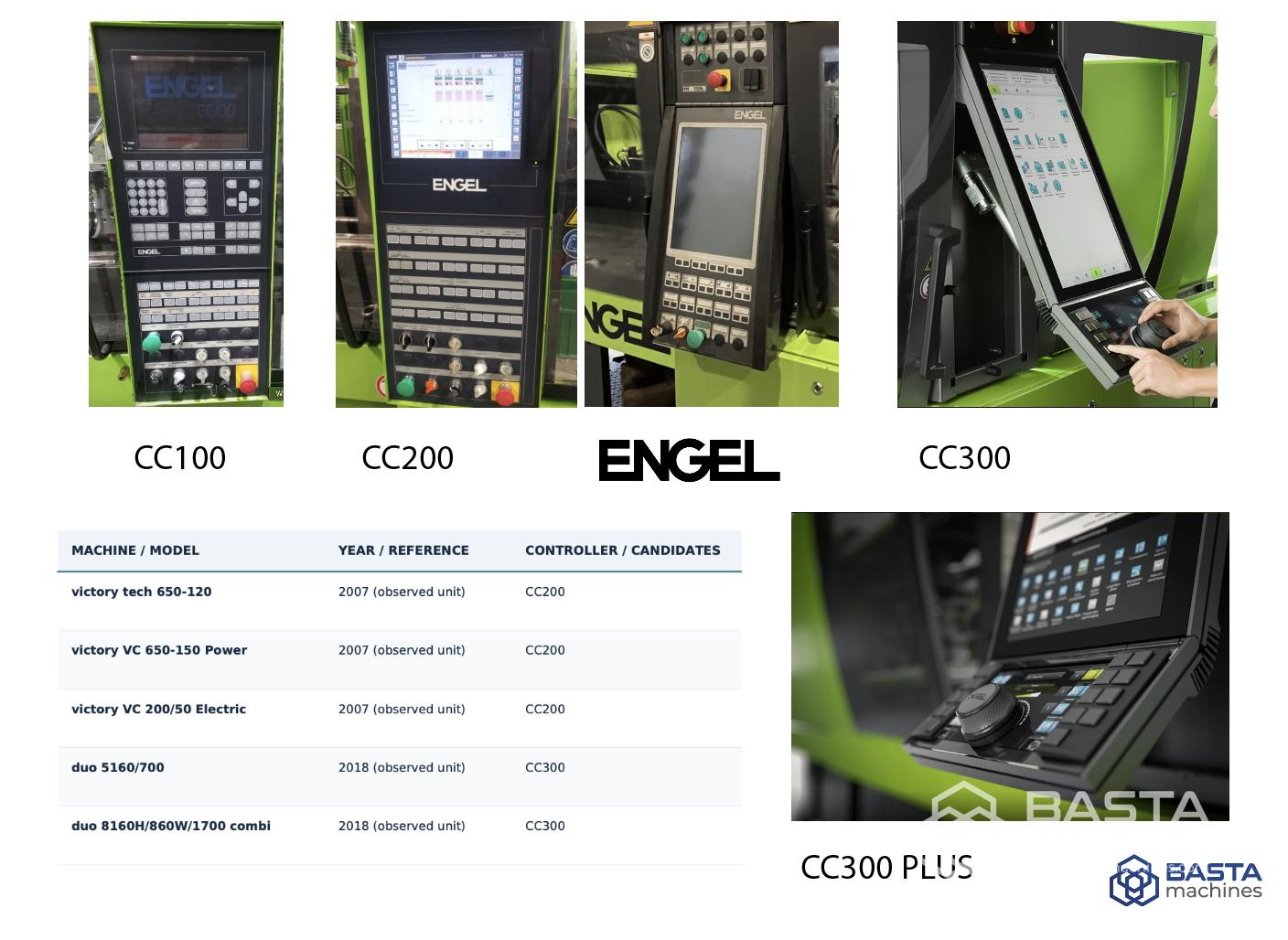 engel cc100 cc200 cc300.png