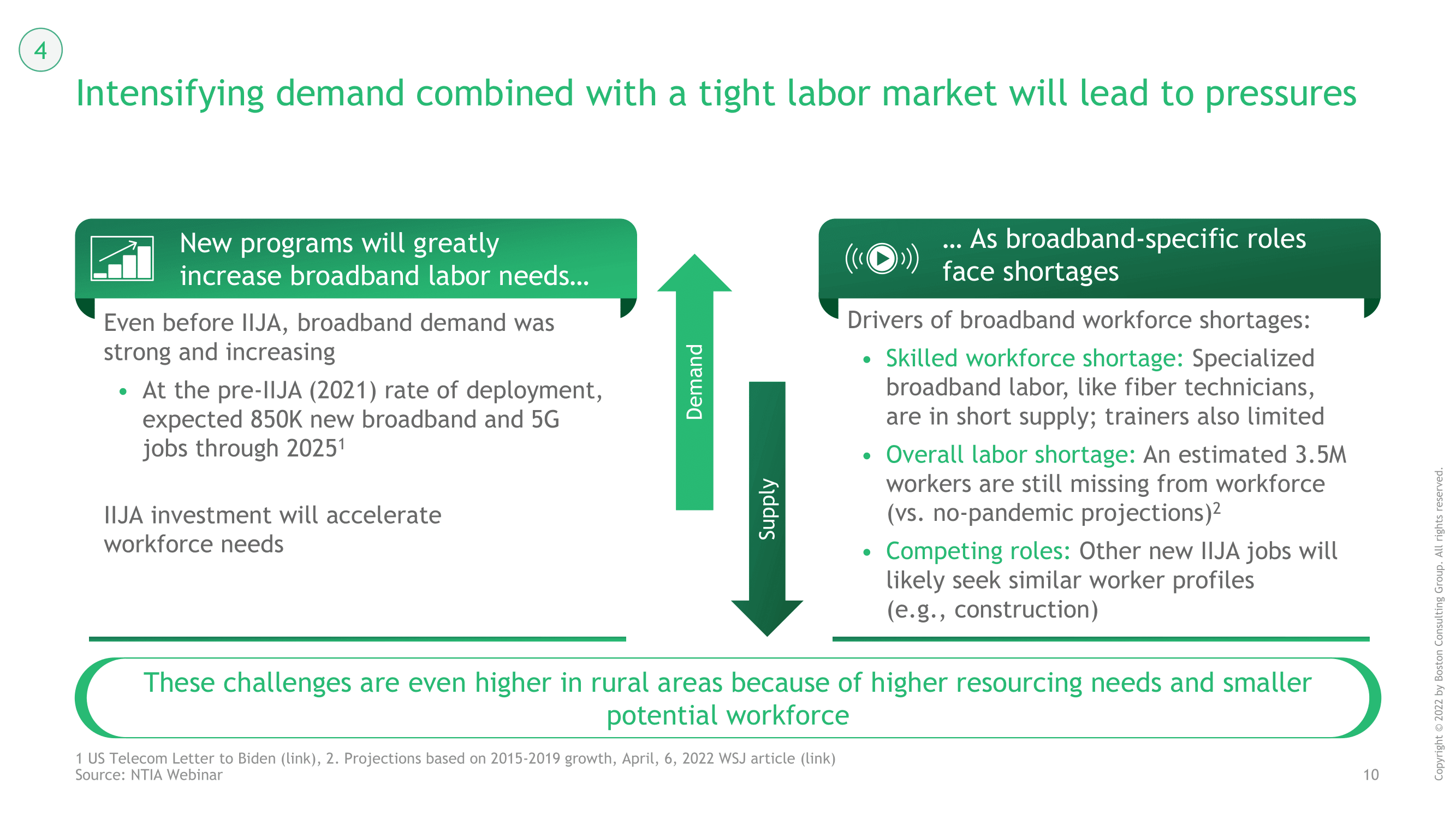 carousel-image-2022_07_28_BCG_perspectives_on_how_states_can_lead_in_broadband_v_Draft_11_4ea703eed6