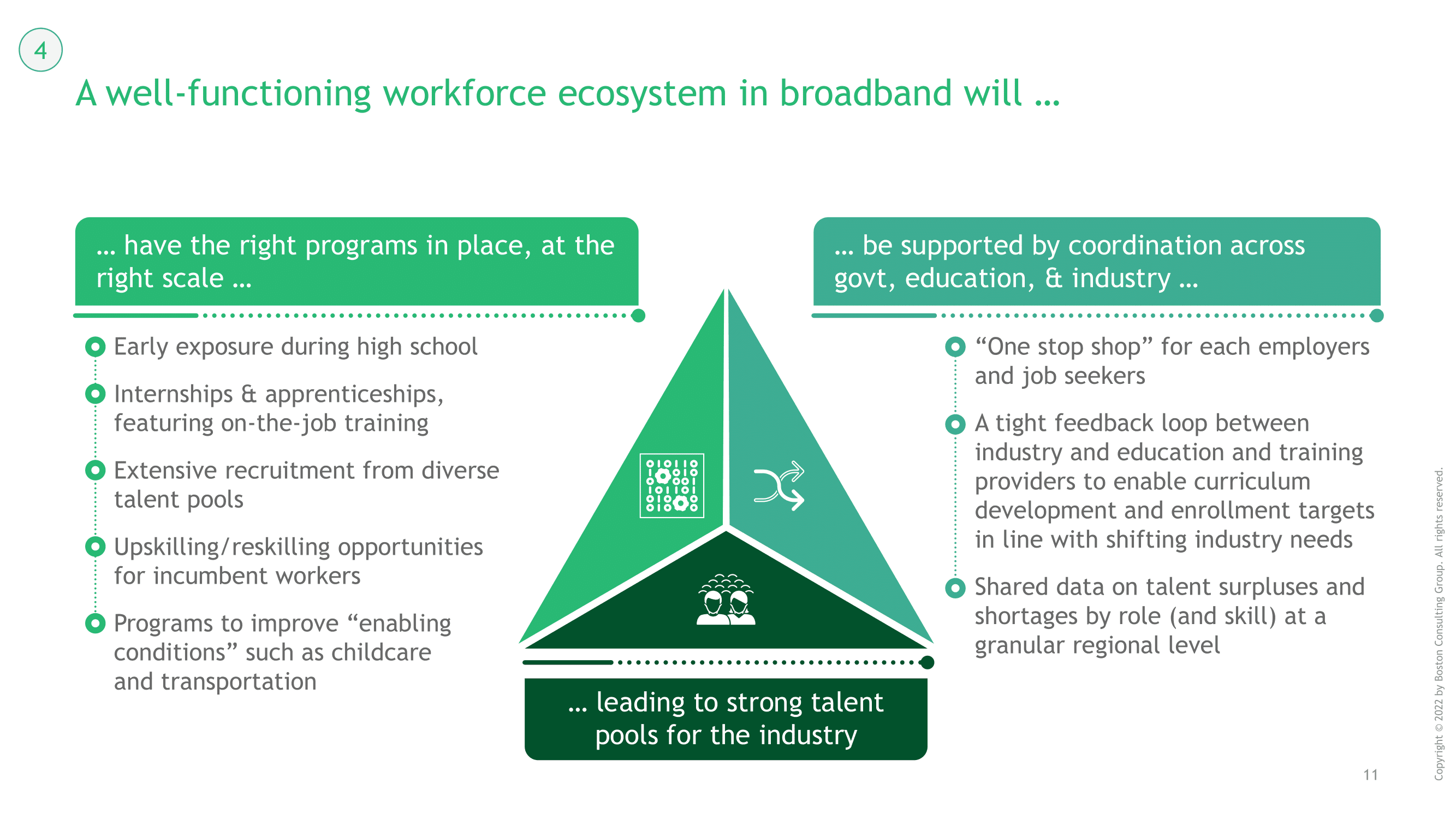 carousel-image-2022_07_28_BCG_perspectives_on_how_states_can_lead_in_broadband_v_Draft_12_9f56c35581