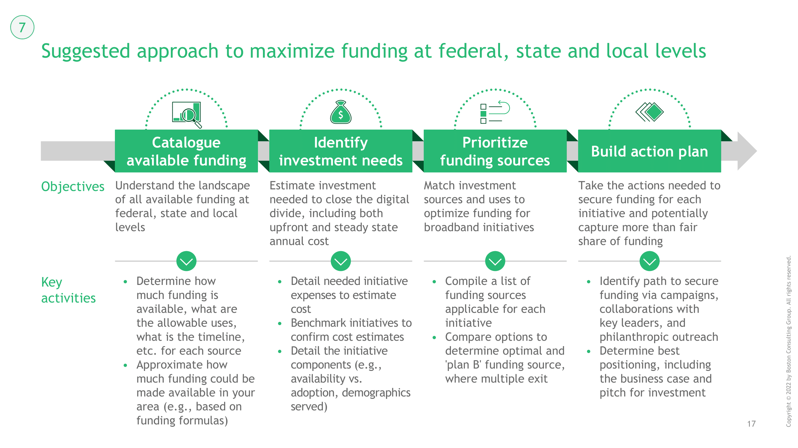 carousel-image-2022_07_28_BCG_perspectives_on_how_states_can_lead_in_broadband_v_Draft_18_e62268acf9