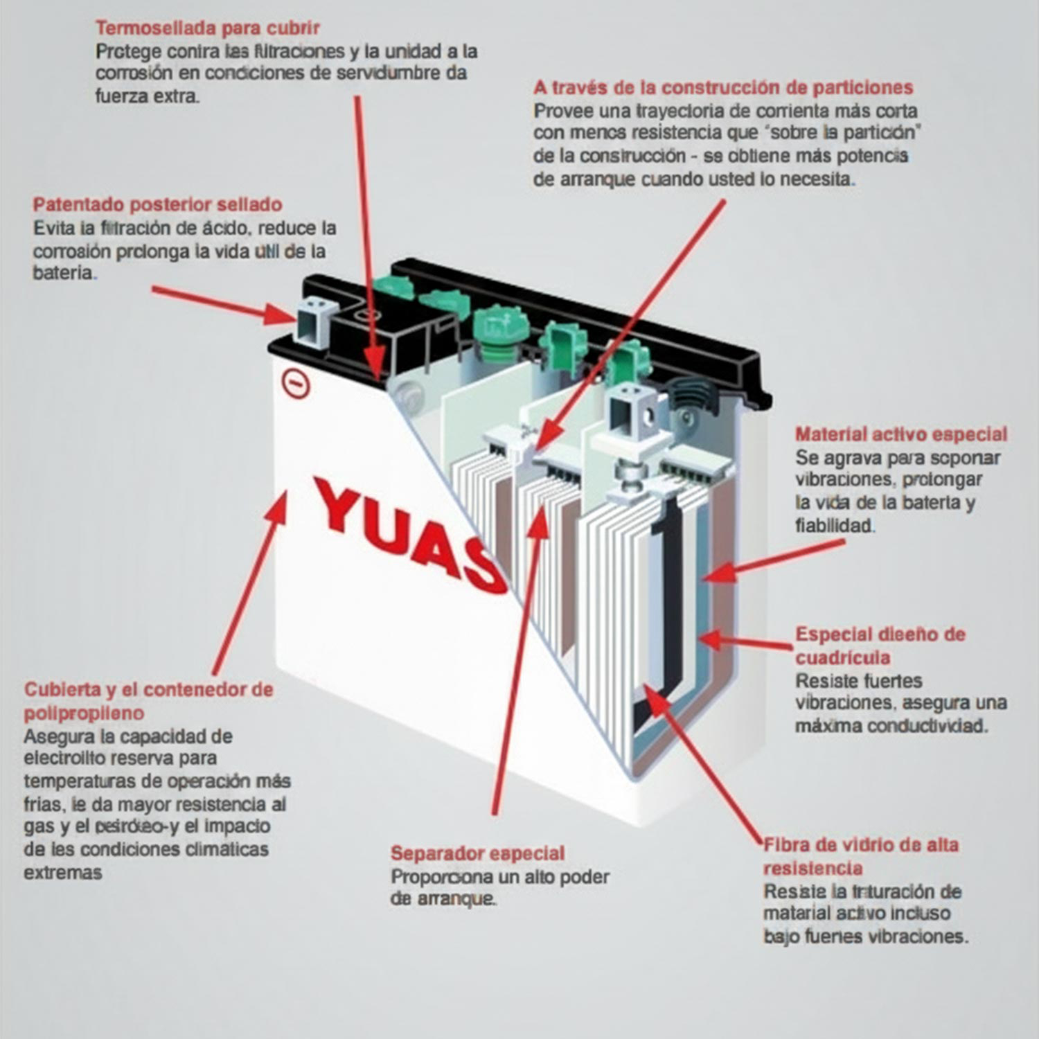 bateria-para-motocicleta-12n14-3a-sin-acido-yuasa-2