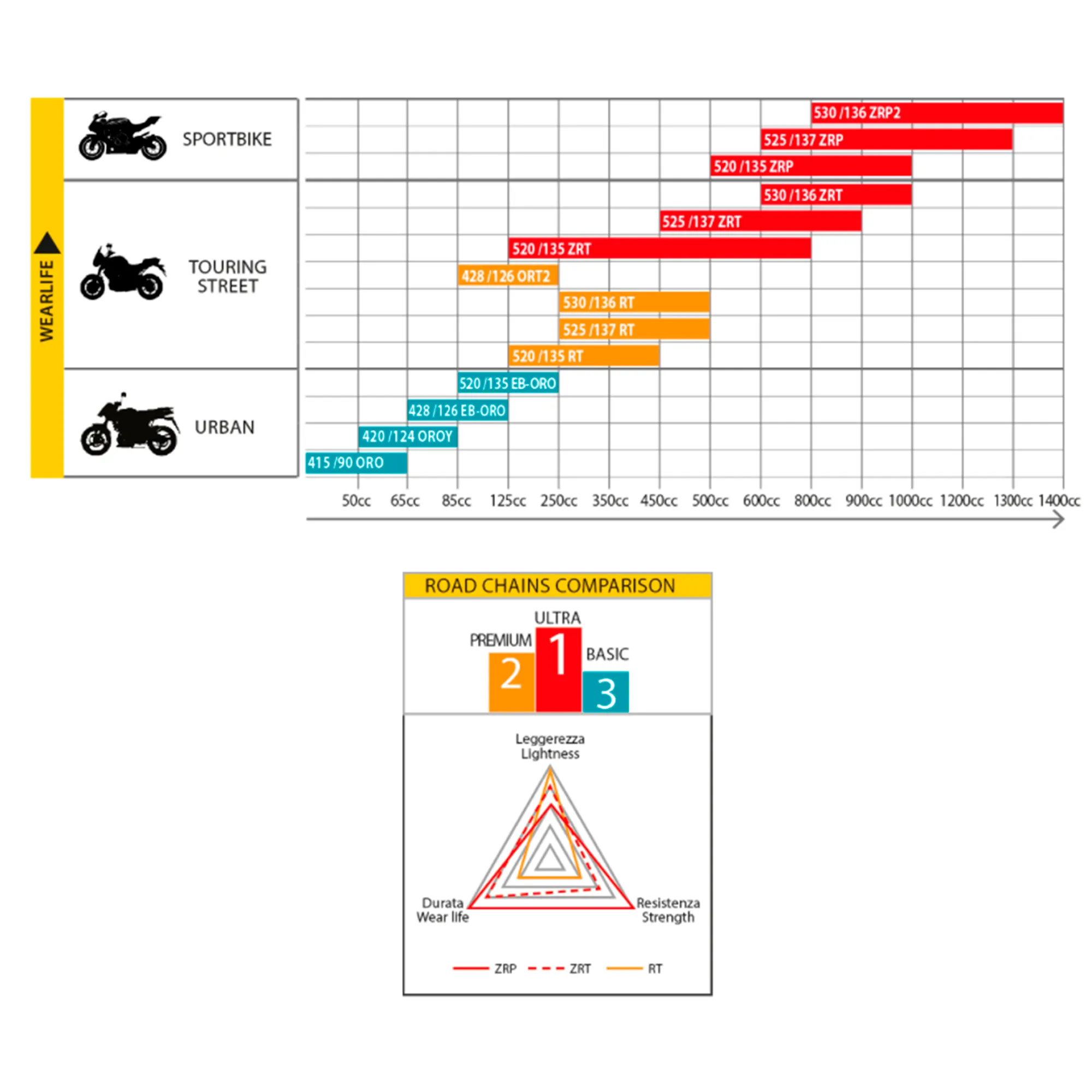 cadena-para-motocicleta-428-x-126-std-126-eb-oro-016-regina-2