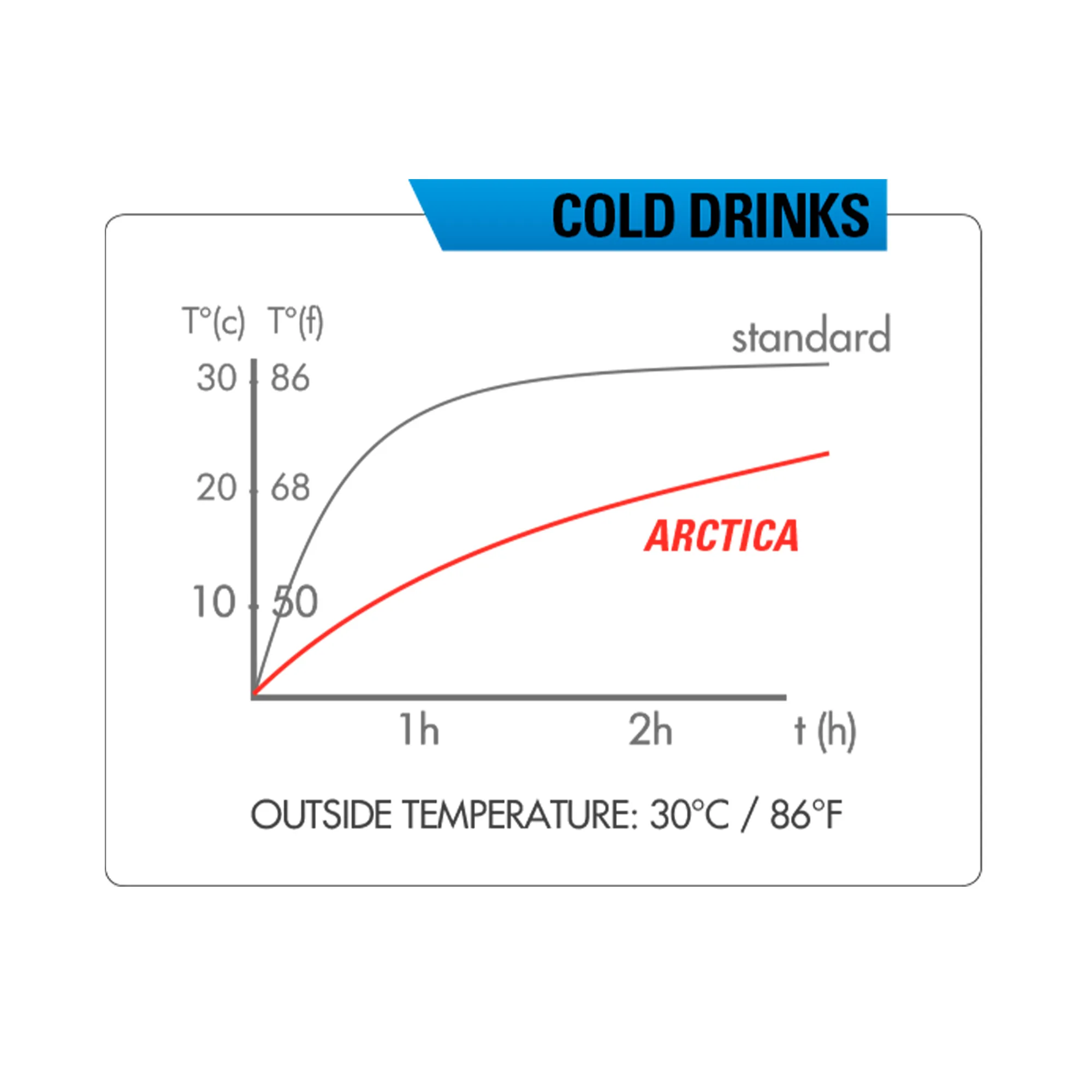 anfora-isotermica-para-bicicleta-artica-55-550-ml-plastico-azul-1661-zefal-2