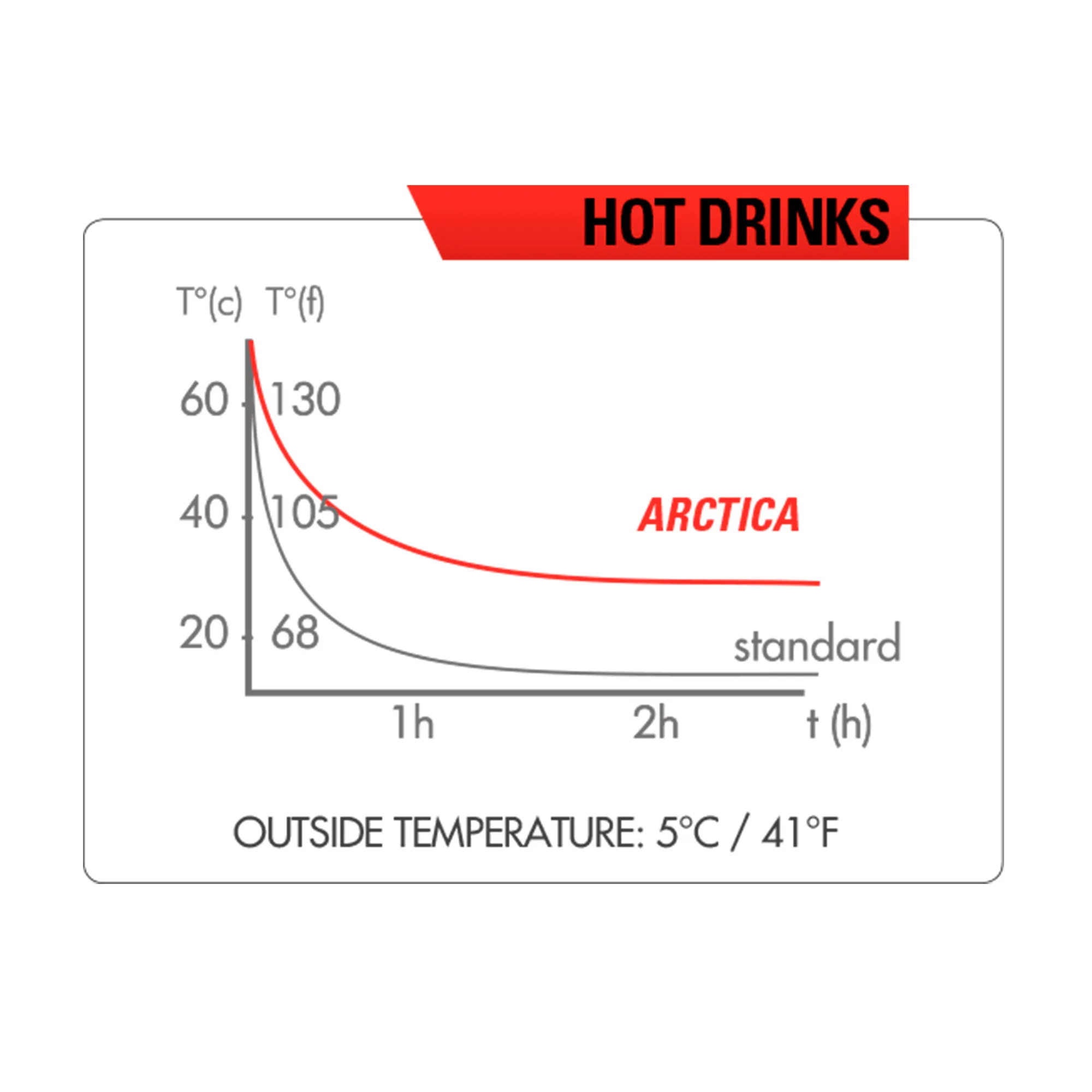 anfora-isotermica-para-bicicleta-artica-55-550-ml-plastico-rojo-1663-zefal-1