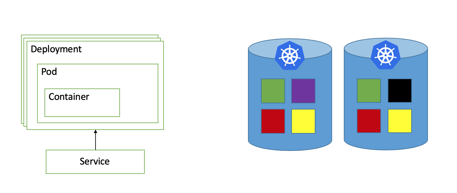 Kubernetes Architecture