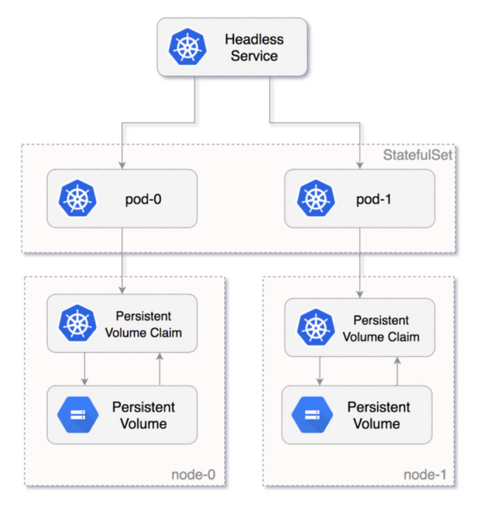 Elasticsearch Helm Chart