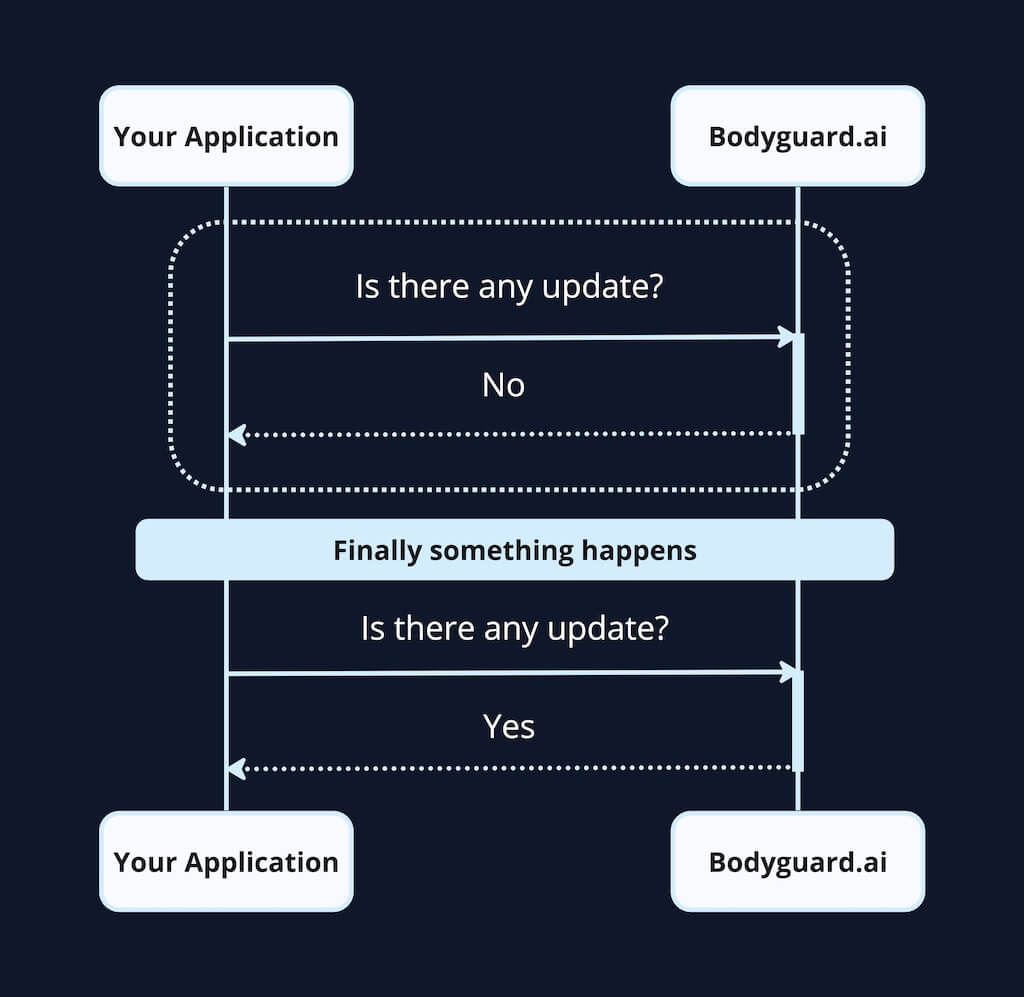Without webhook