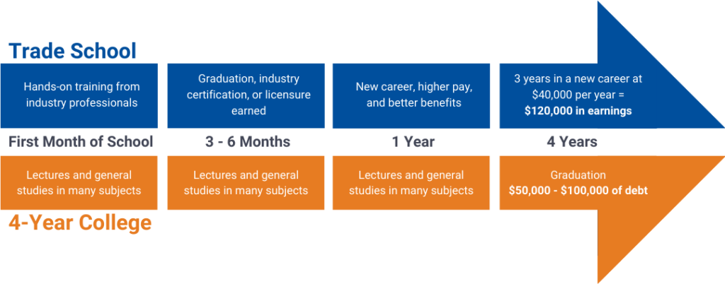 Trade School Vs College What s The Difference NTI Blogs trade-school-vs-college-what-s-the-difference-nti-blogs