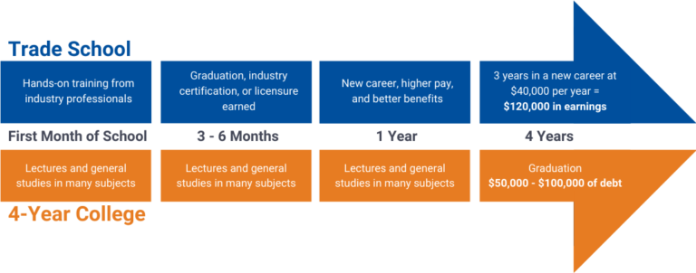 trade-school-vs-college-what-s-the-difference-nti-blogs