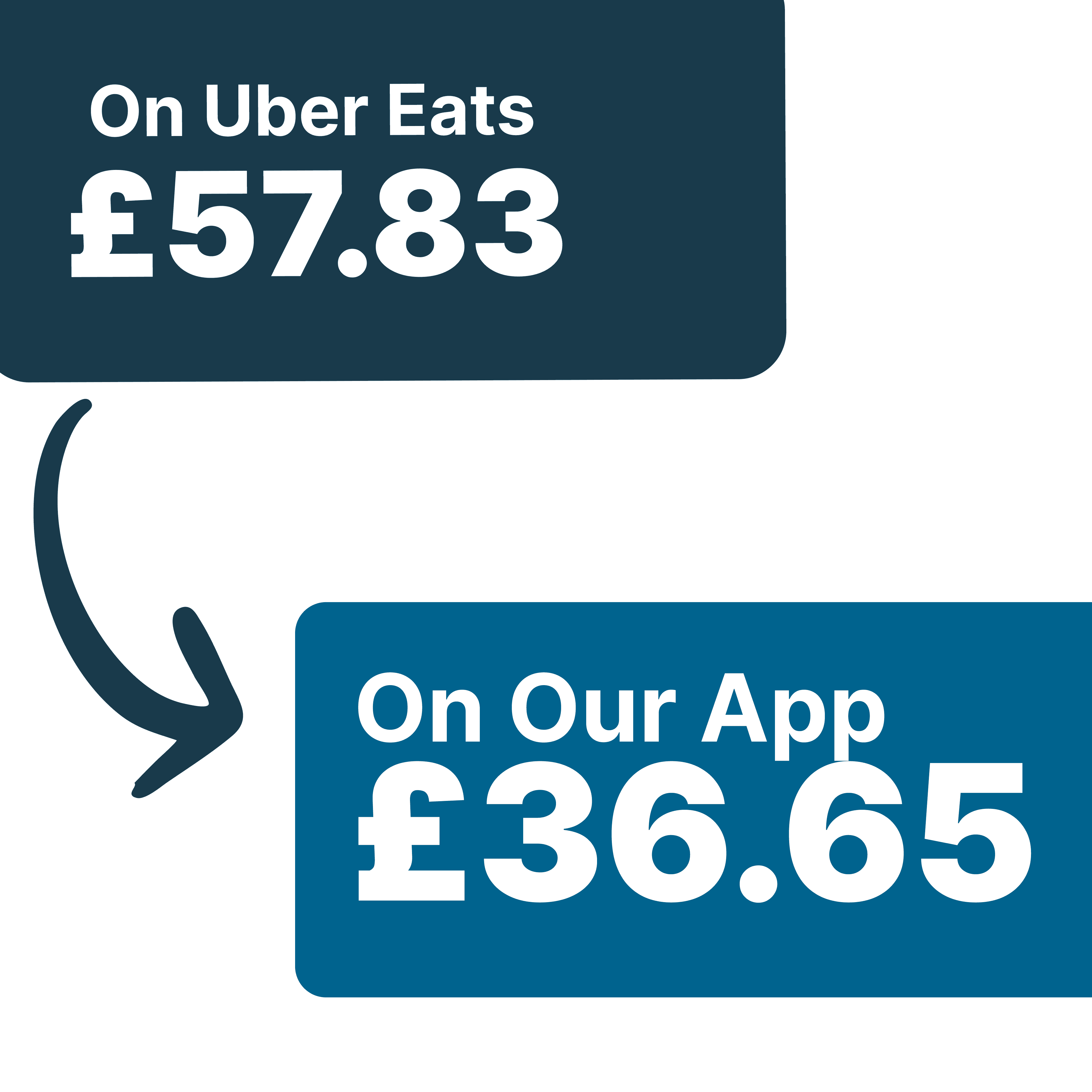 Save £21.18 When You Order Direct With Us!