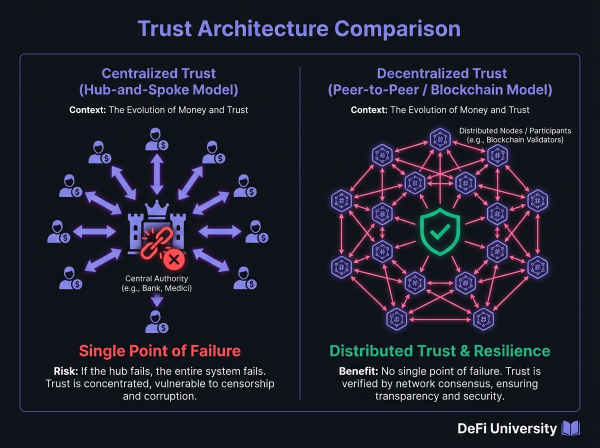 Trust Architecture Comparison