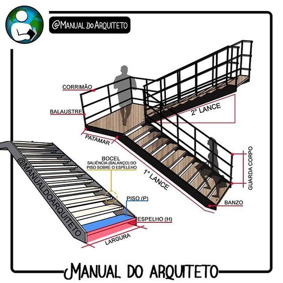 Resultado de imagem para largura para escada de 2 lances  Projeto de escada,  Escada de concreto armado, Escadas de concreto