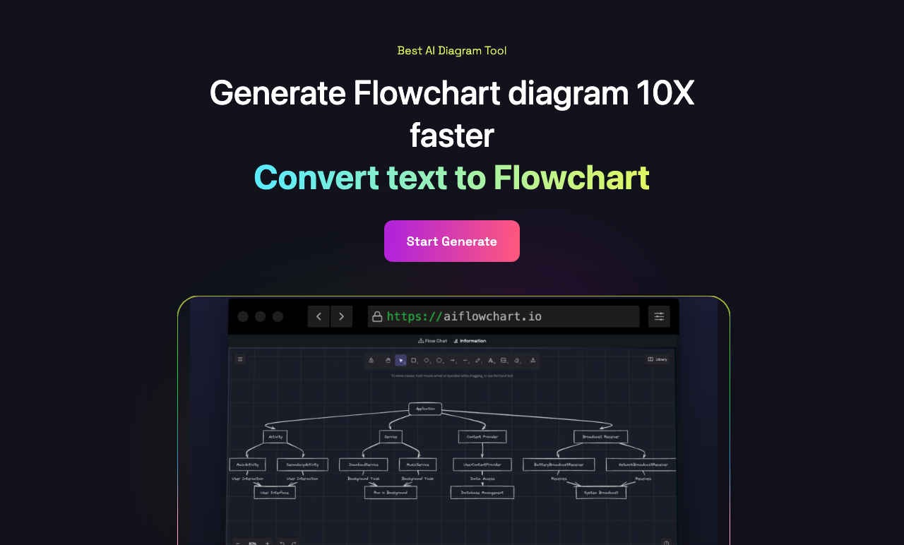 Screenshot of AIFlowChart.io