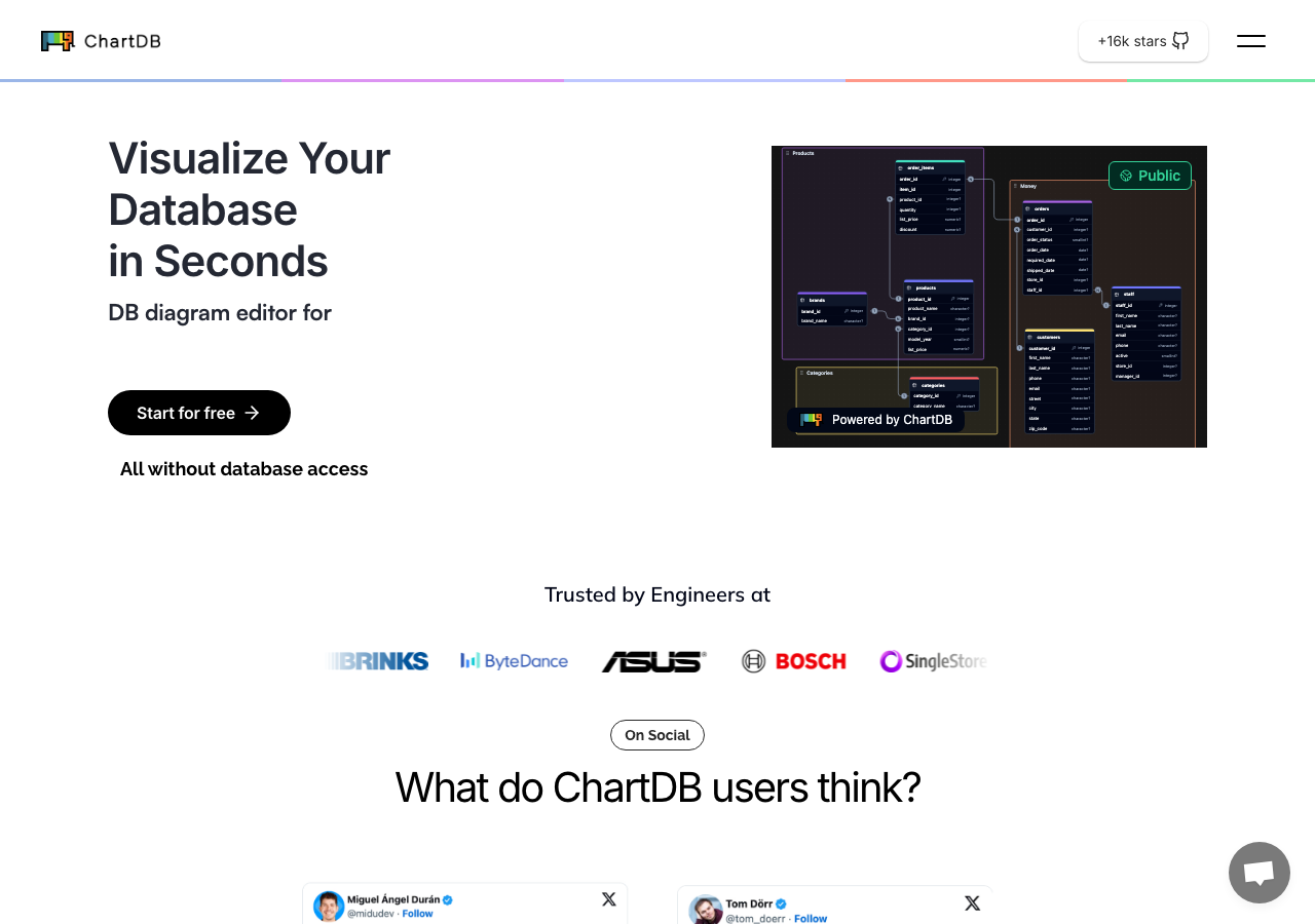 Screenshot of ChartDB