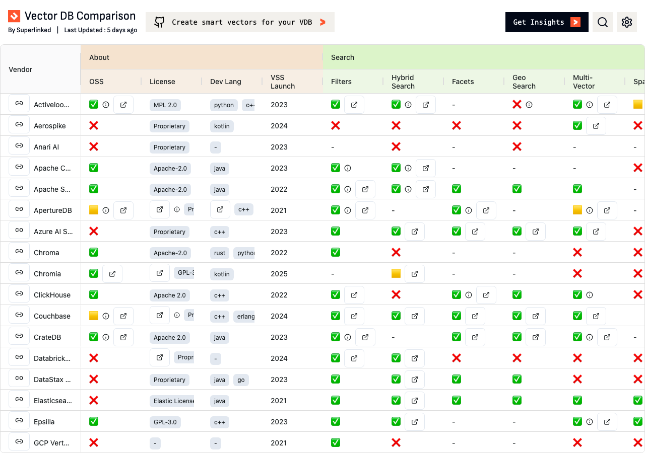 Screenshot of Vector DB Comparison