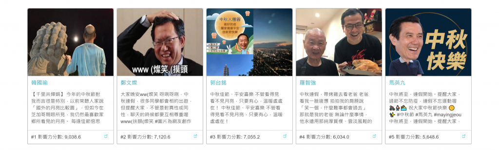 2021政治類熱門貼文 2021政治類中秋節社群行銷熱門貼文