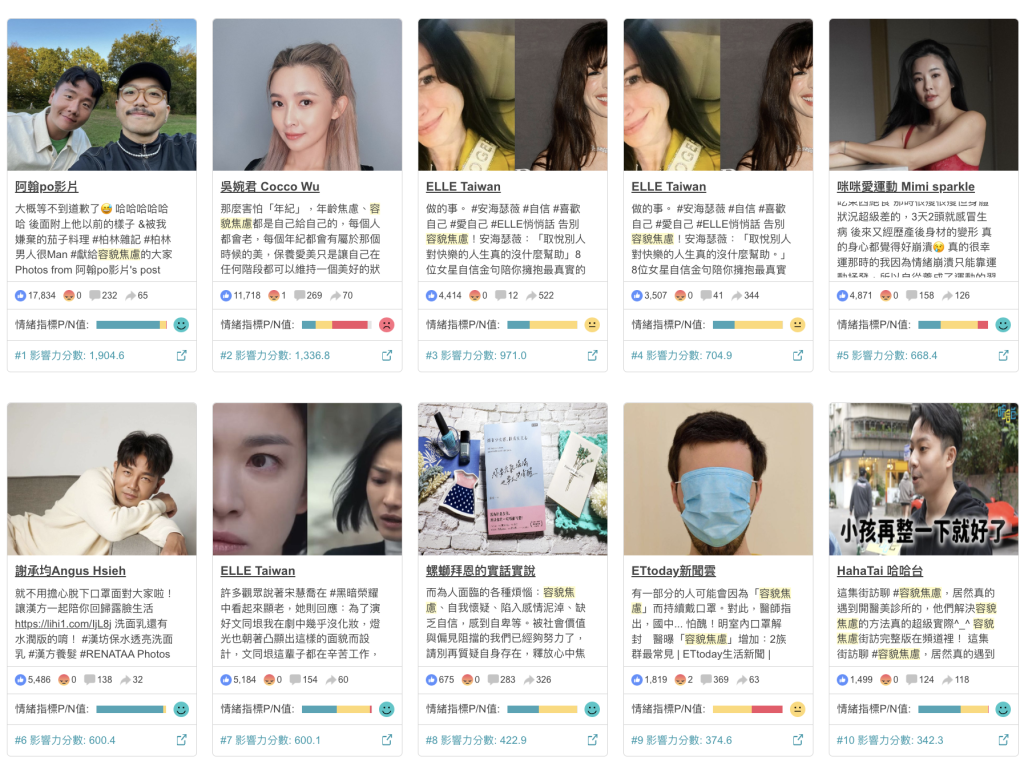 圖(七)近半年來,容貌焦慮關鍵字之熱門臉書貼文