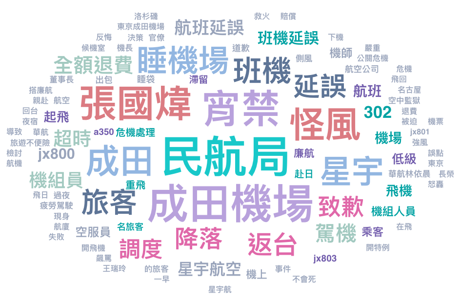星宇航空延誤事件-facebook文字雲