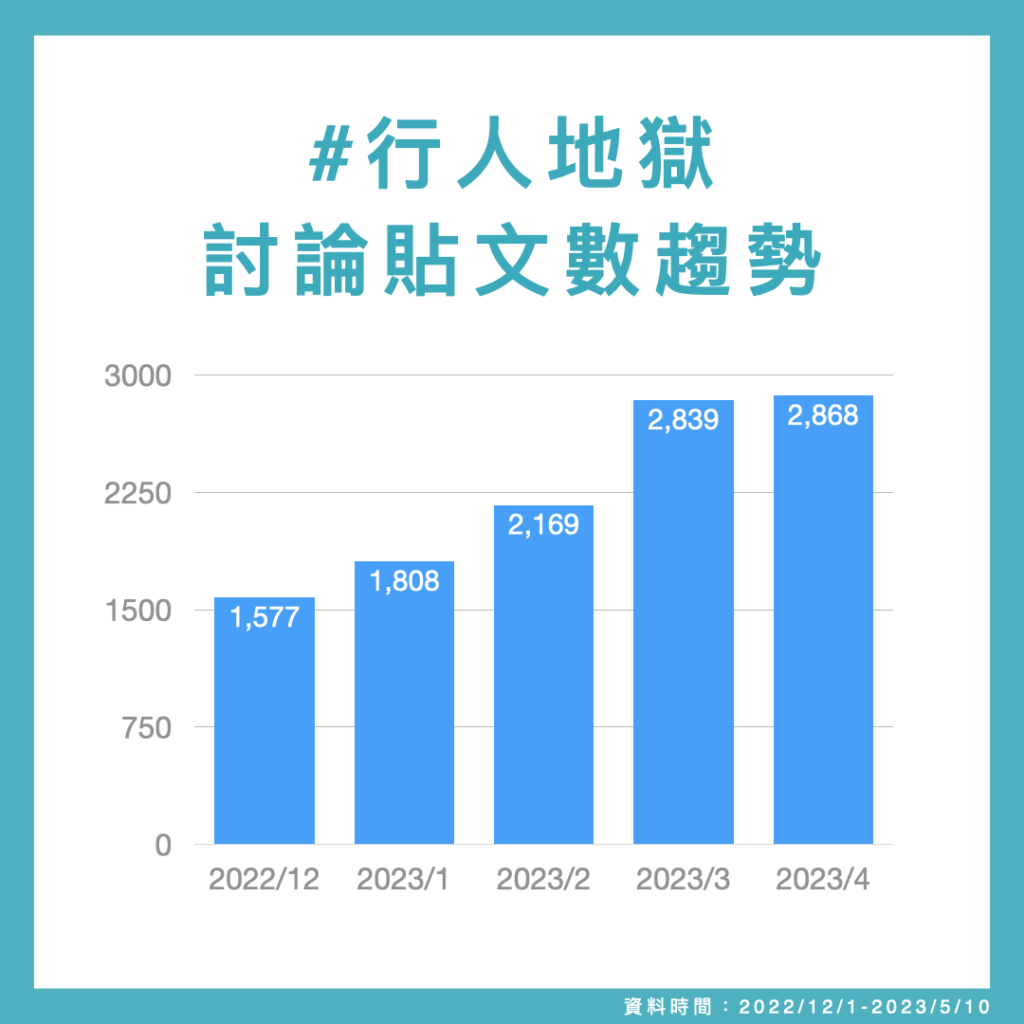 #行人地獄討論貼文趨勢