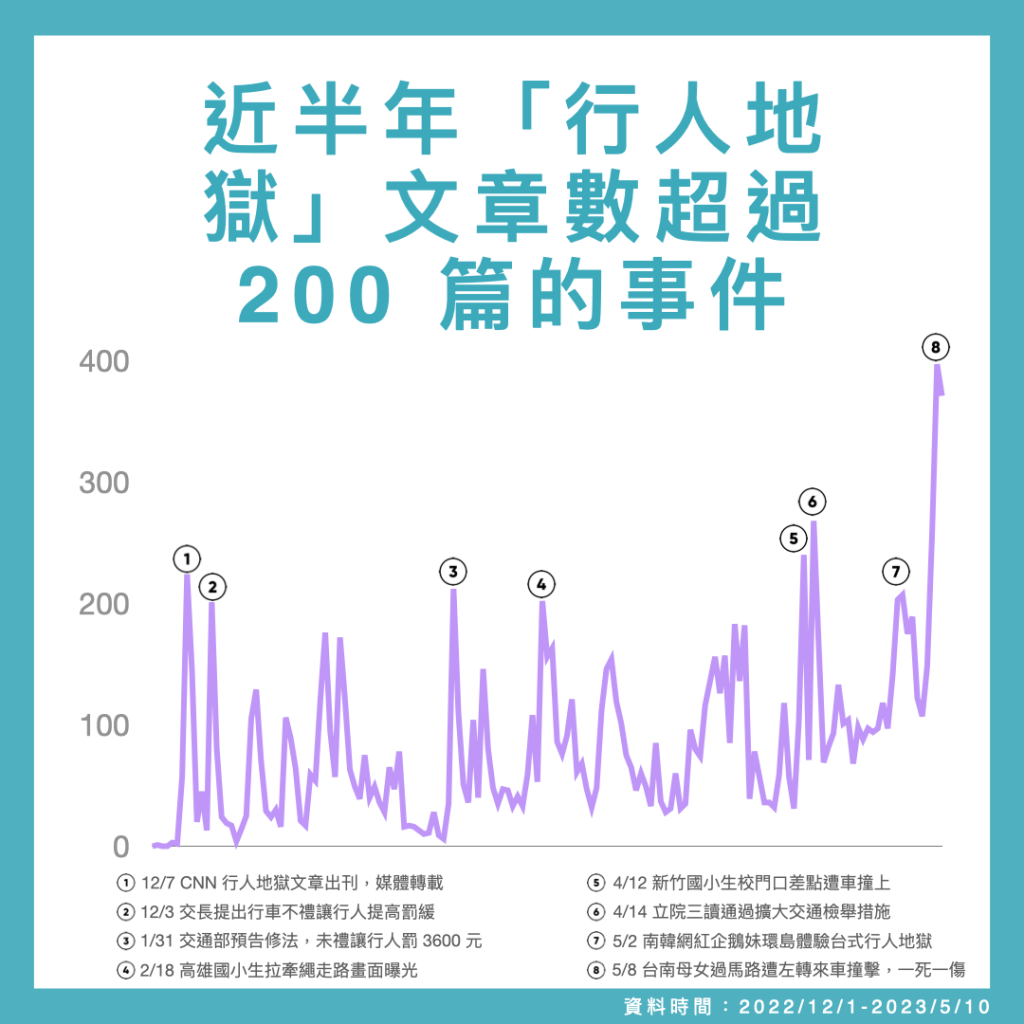 行人地獄文章數超過200篇的事件