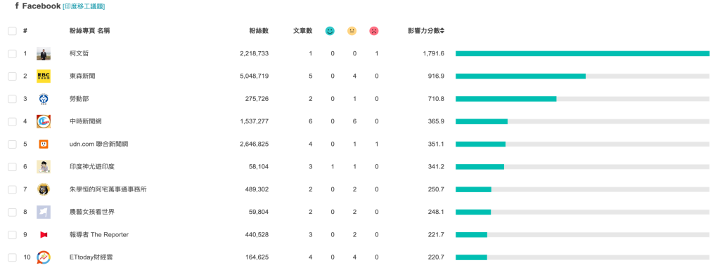 印度移工政策意見領袖