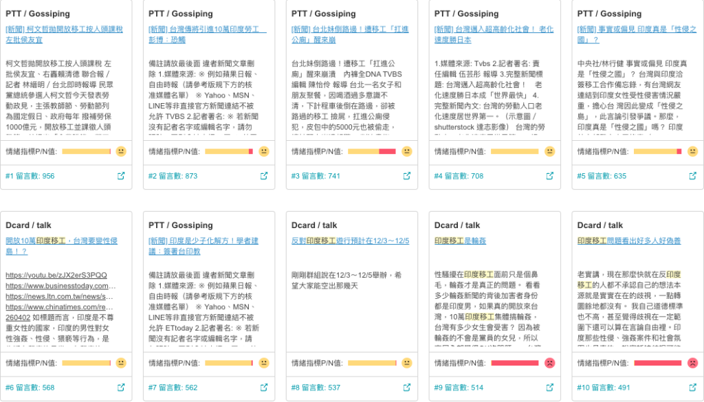 印度移工政策論壇熱門貼文