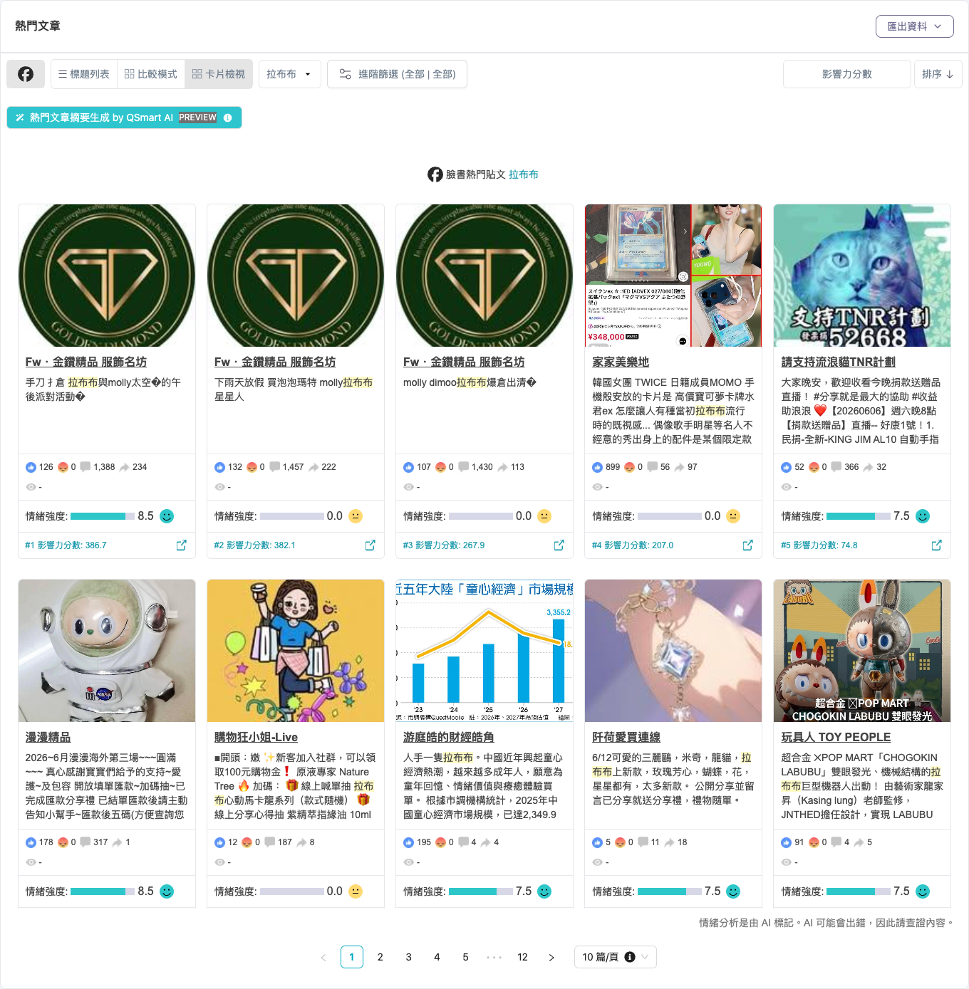 QSearch Trend+ 熱門貼文，拉布布 Labubu，2026-05-27 至 2026-07-27