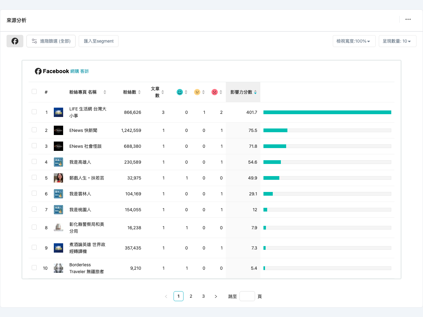 QSearch 來源分析功能畫面，顯示「網購 客訴」相關來源與影響力分數排行（2026-03-01～2026-08-31）