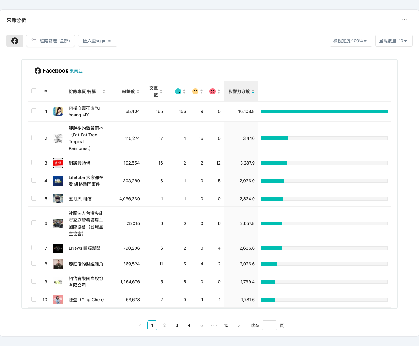QSearch Trend+ 來源分析，東南亞關鍵字討論來源結構，2026-06-17～2026-08-17