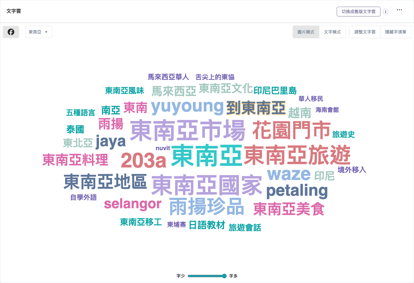 QSearch Trend+ 文字雲，東南亞關鍵字高頻共現詞，2026-06-17～2026-08-17