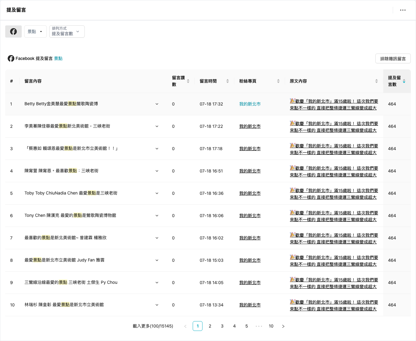 QSearch 提及留言畫面，關鍵字「景點」，2026-07-14～2026-09-14