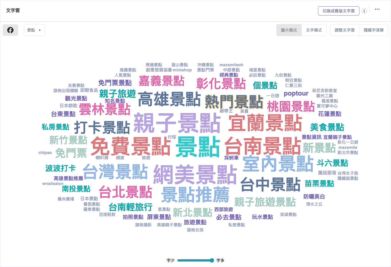 QSearch 文字雲畫面，關鍵字「景點」，2026-07-14～2026-09-14