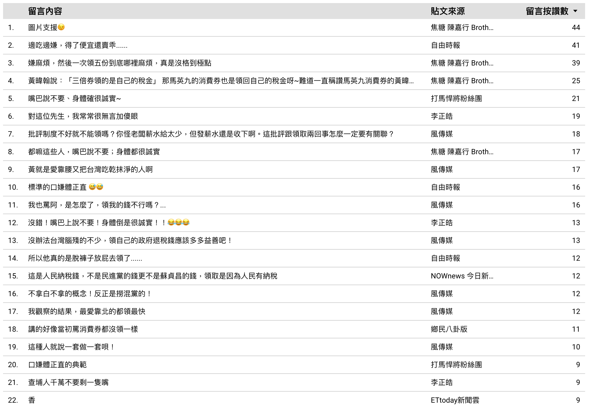 QSearch Trend 有整理出該話題熱門的網路留言 可以作為討論內容的參考