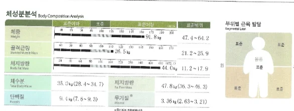 내 몸을 살린 붓기 빼는 다이어트 찐 후기 - 2 - 더라인성형외과
