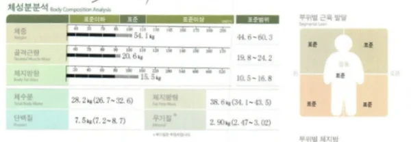 딸에게 인정받은 복부지방흡입+다이어트 후기 - 2 - 더라인성형외과