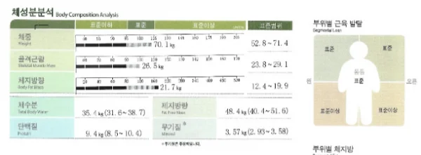 다낭성증후군다이어트! 찐 성공 리뷰 - 2 - 더라인성형외과