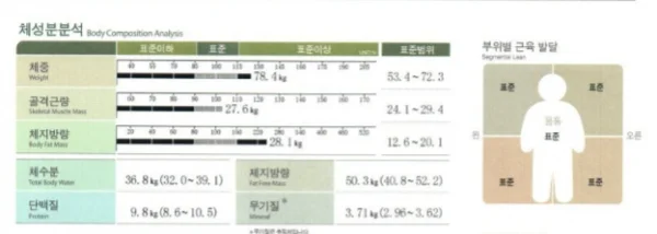 150 혈압 정상화! 건강 지키는 혈압다이어트 - 2 - 더라인성형외과