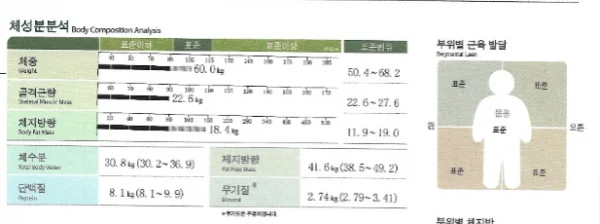 요요 없는 다이어트, 3년째 유지 중이에요 - 2 - 더라인성형외과